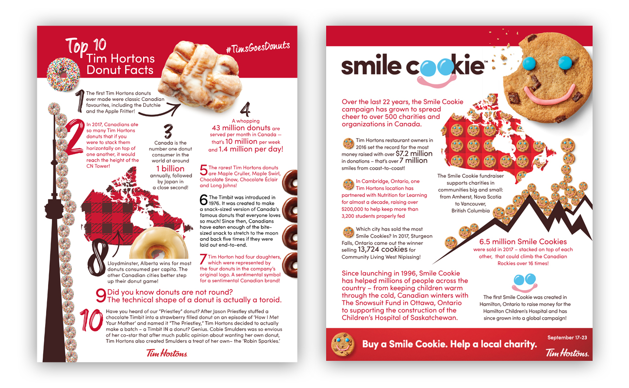 Tim Hortons Smile Day and Donut Day Infographics